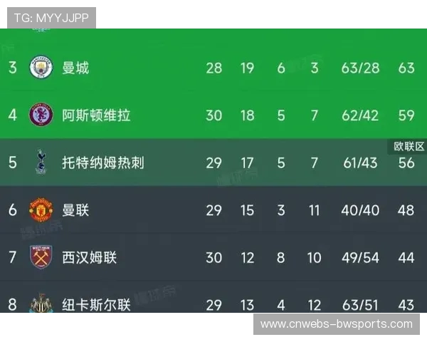 热刺西蒙斯适应英超需时间，记者评其如孙兴慜当年轨迹